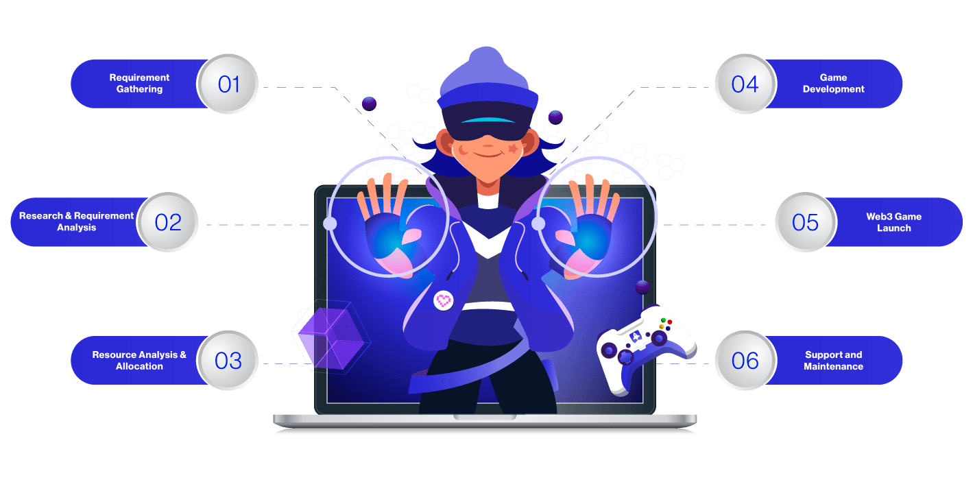 Web3 Game Development Company | Reactive Space