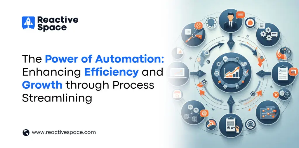 Automation enhancing efficiency and growth through process streamlining in various industries.